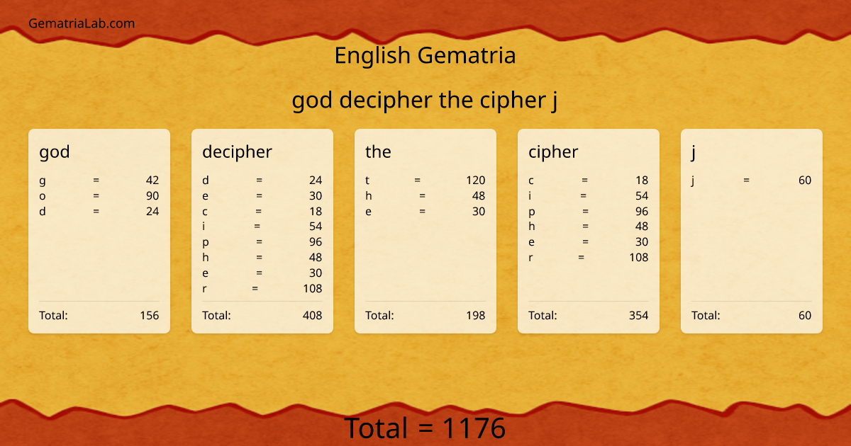 god decipher the cipher j in english Gematria